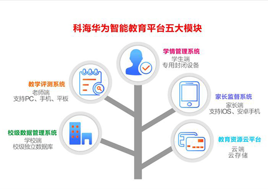 為什么要建立智慧校園？